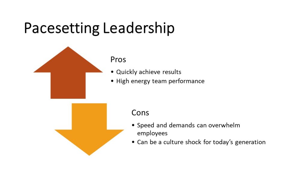 Pros: quickly achieve results; high energy team performance; Cons: speed and demands can overwhelm employees; can be a culture shock for today's generation